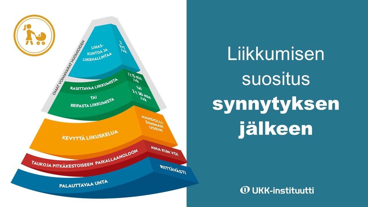 Liikkumisen suositus synnytyksen jälkeen