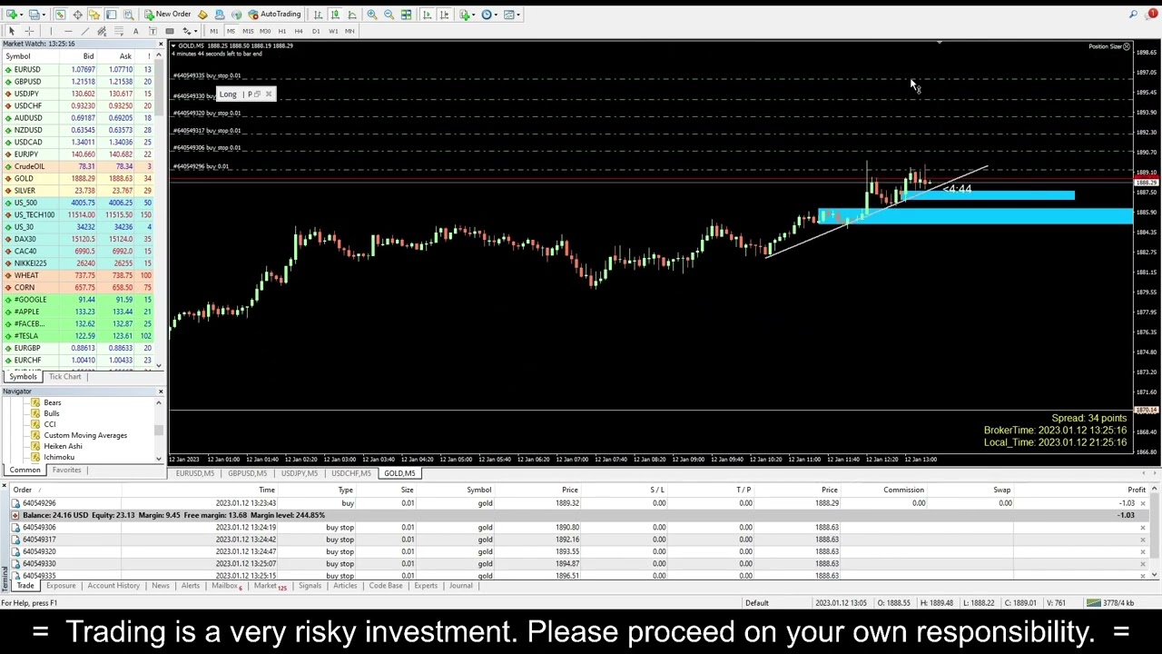 20230112 - Full Margin Gold - CPI spike