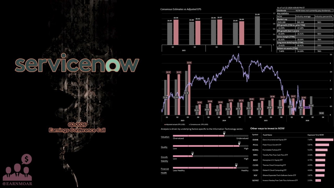 $NOW Телефонная конференция ServiceNow по доходам за II квартал 2026 года