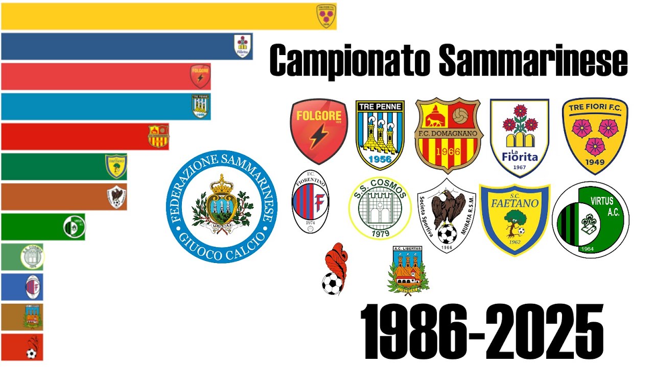 All San Marino League Champions 1986-2025