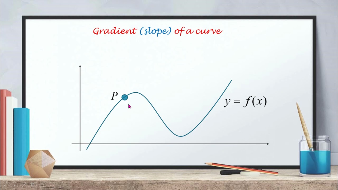 Introduction to Calculus