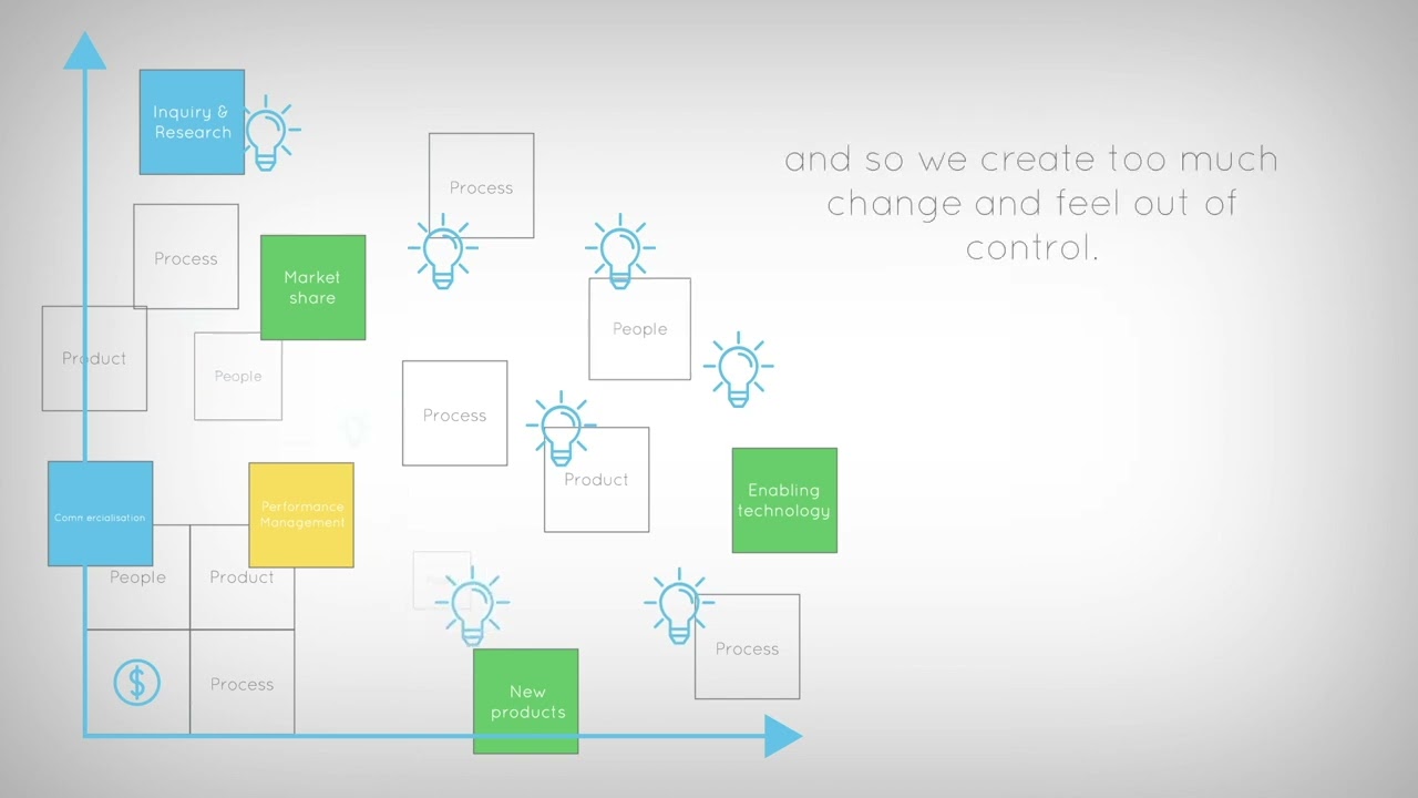 Groei Map - Making Good Decisions for your Business