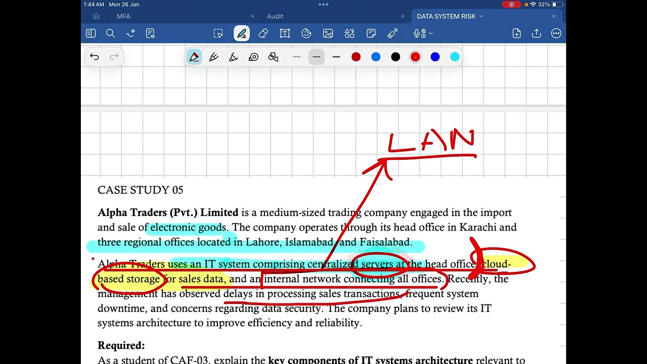 It System Architecture Case Study 05 DATA SYSTEM RISK