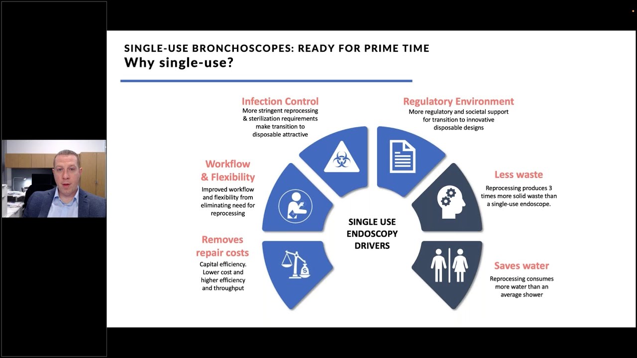 Single-Use Bronchoscopes: Ready for Prime Time