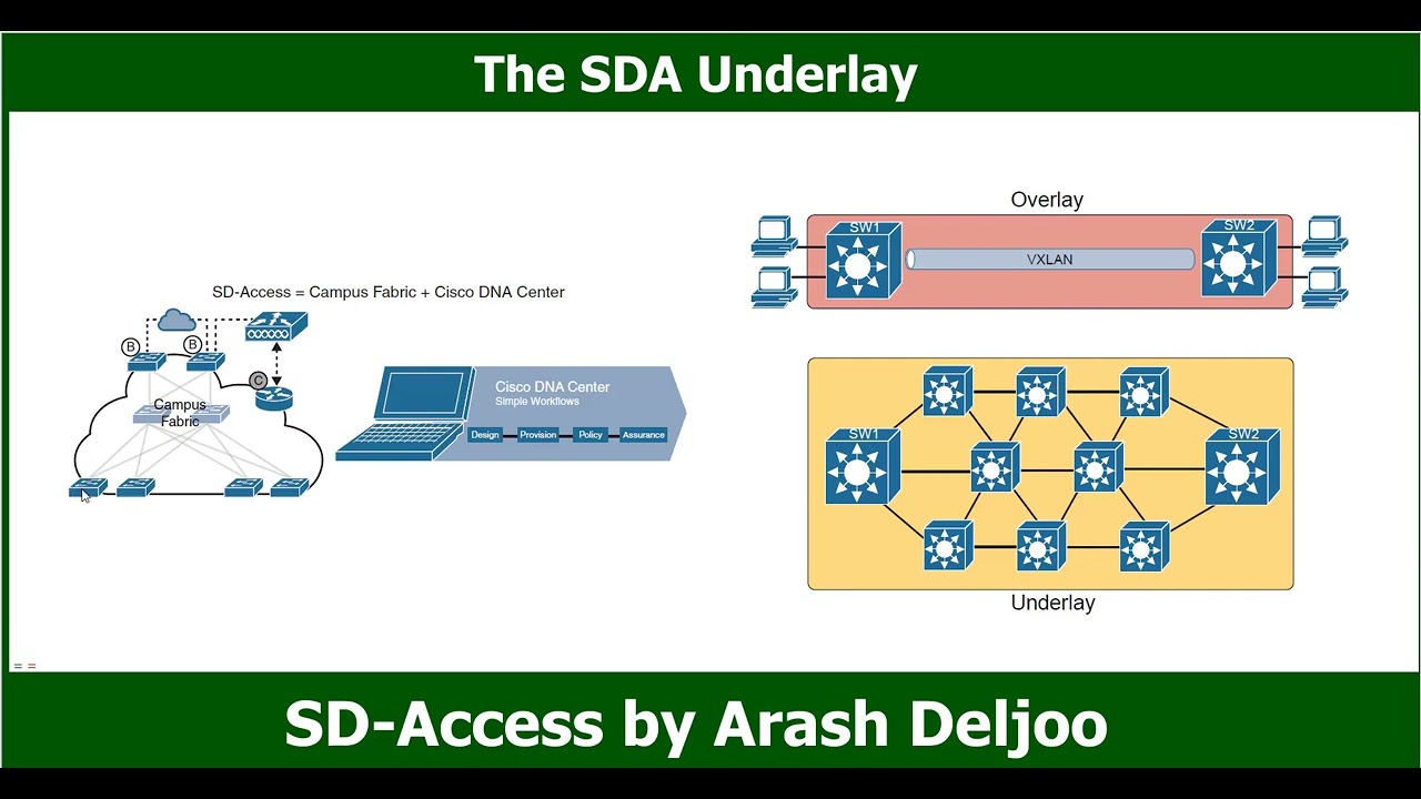 1 SD Access -  Software Defined Access SD Access Overview -  ArashDeljoo