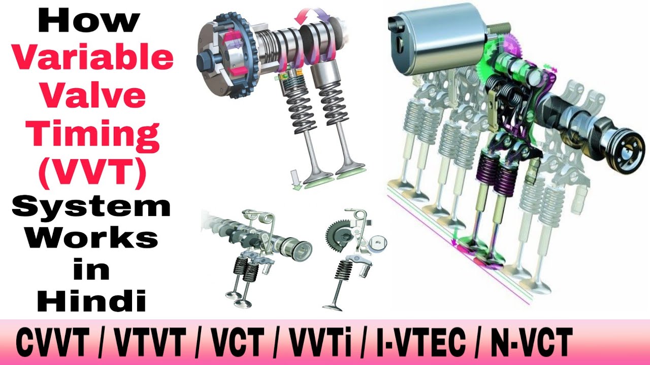 What is Variable Valve Timing (VVT) and How it Works in Hindi | Types and Advantages of VVT System