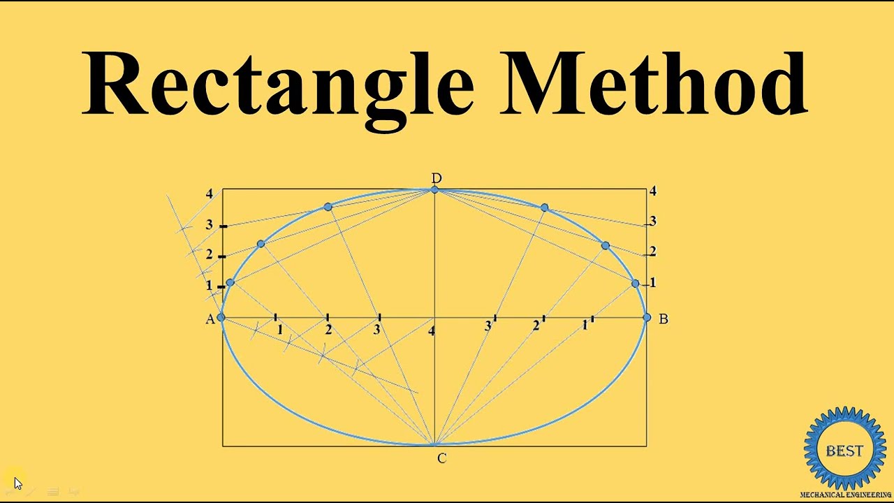How To Draw Ellipse By Rectangle Method