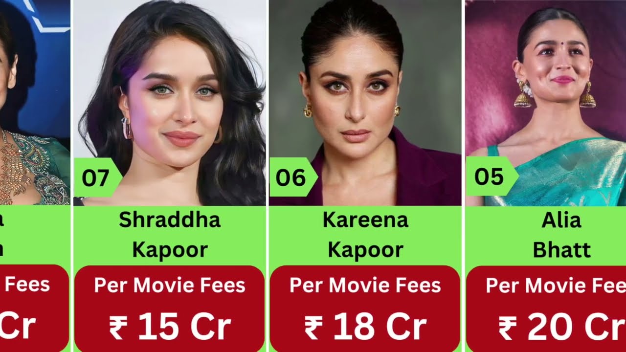 Top Highest PAID Indian Actress in 2024 