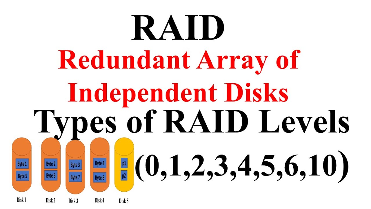 RAID| Redundant Array of Independent Disks| Types of RAID Levels| RAID Level 0-6 and 10