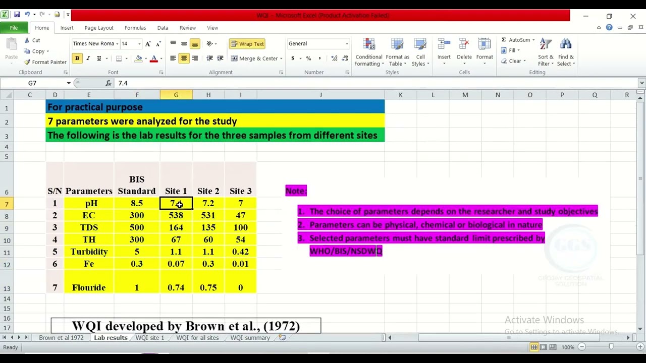 Расчет индекса качества воды в Excel с использованием метода взвешенного арифметического индекса ...