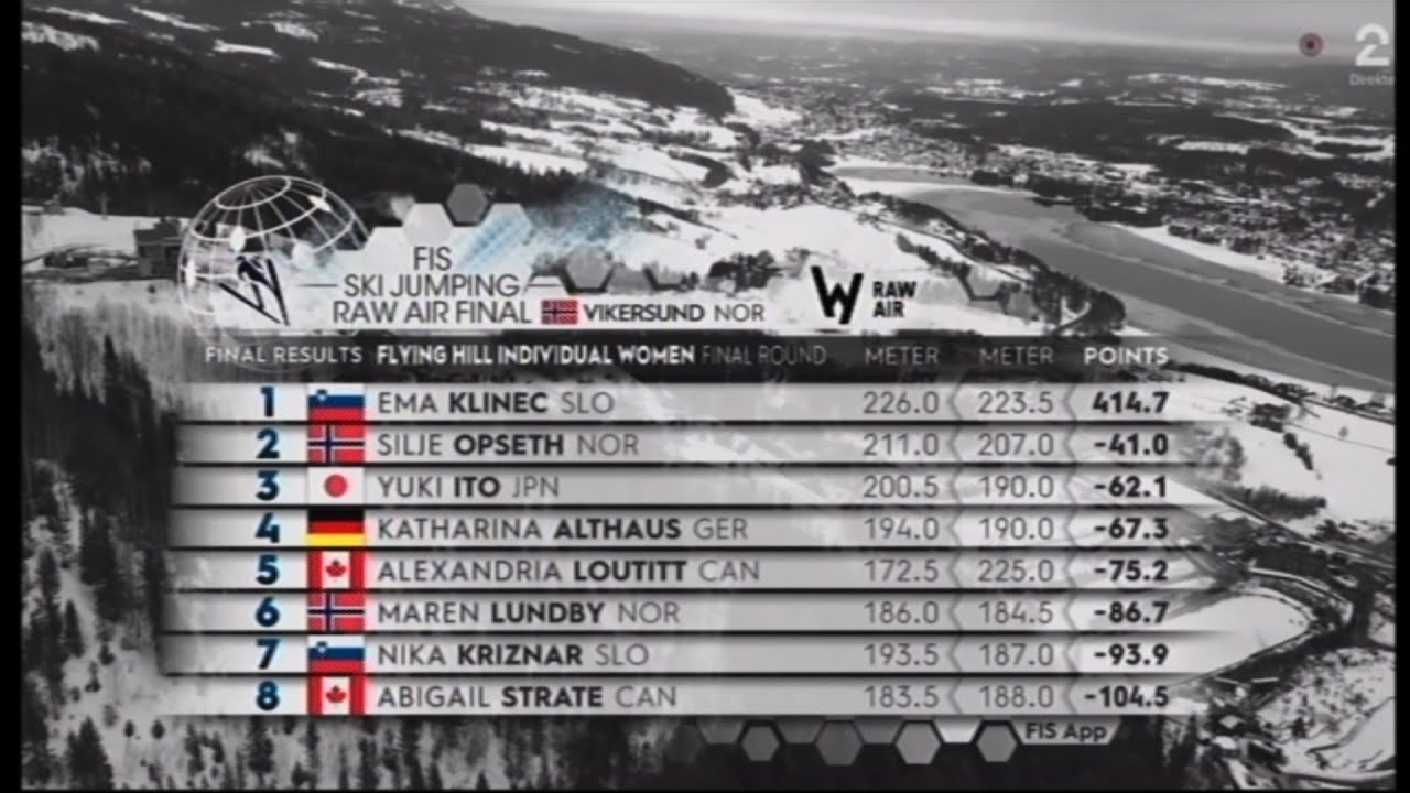 Women's First Ski Flying Competition - Last 4 Flights