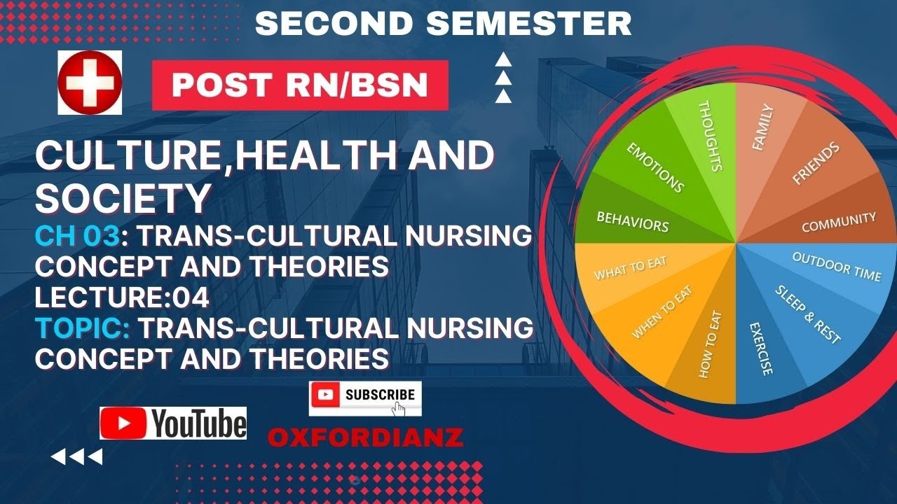 Second Semester Post RN (BSN) | Lec.04, Unit 03 Culture Health and Society