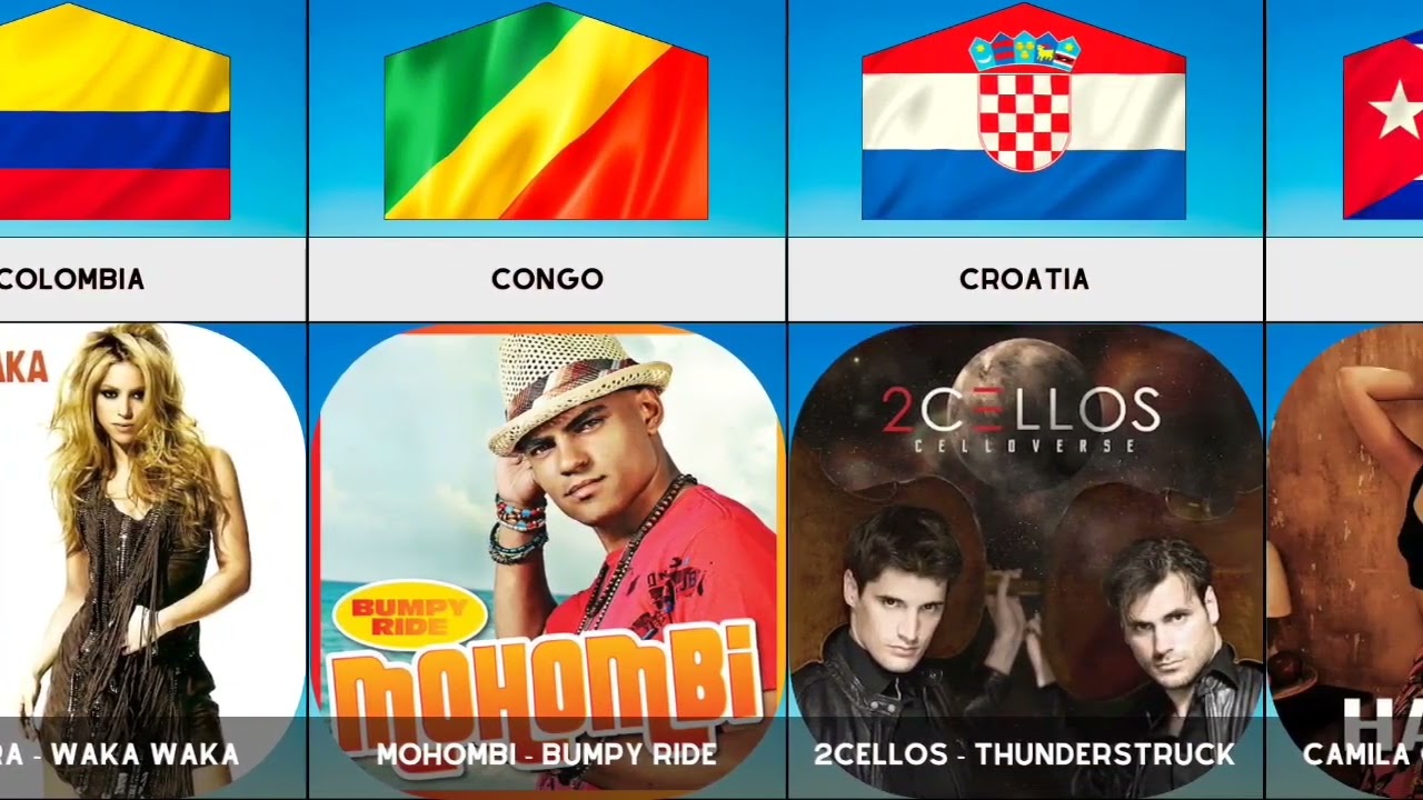 Most Famous Songs From Different Countries  - Genuine Data