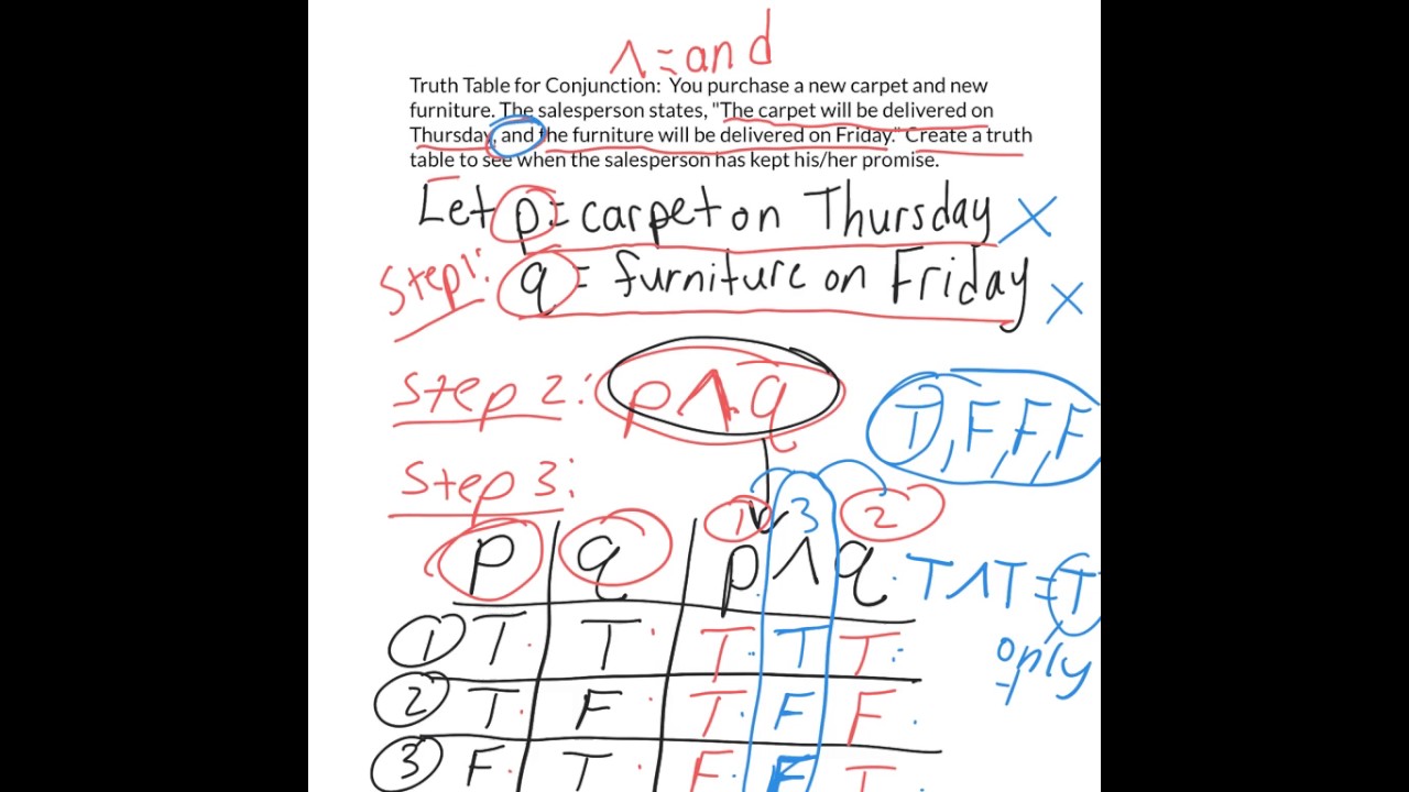 Sections 3.3 and 3.4 Truth Tables Part 1