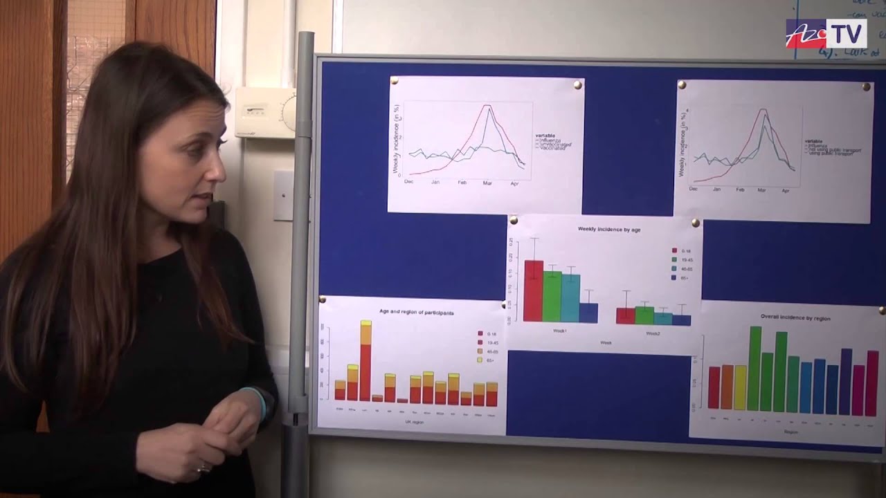 Flusurvey: an interview with Dr Alma Adler
