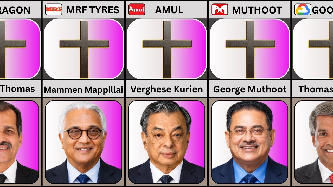 Christian Businessmen of India & Their Companies 