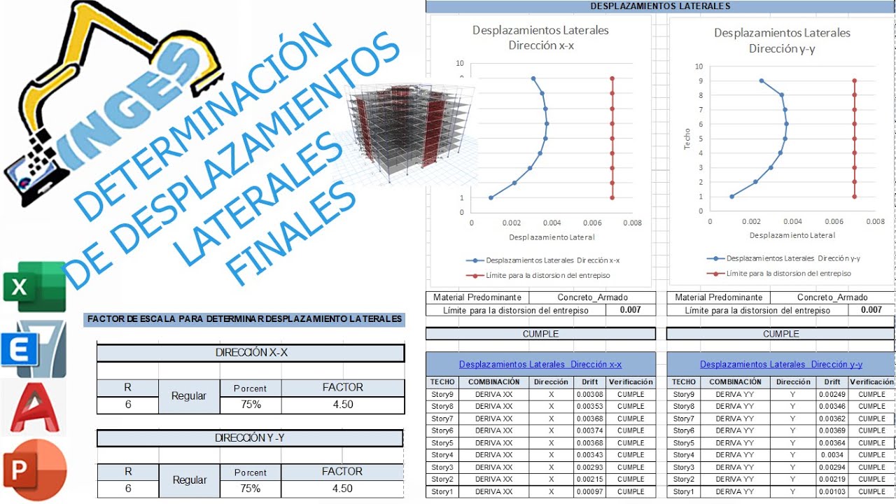 Desplazamiento Laterales finales