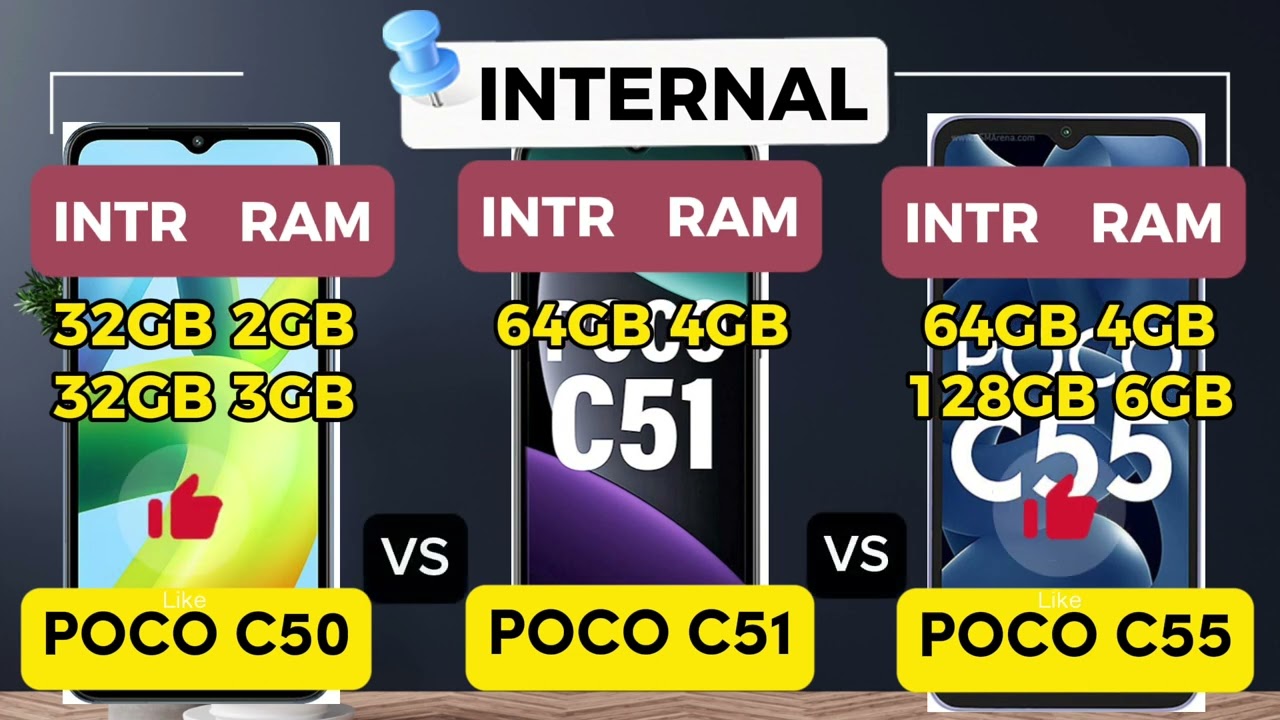 Xiaomi Poco C50 vs C51 vs C55: Specs, Features, and Performance Face-Off!