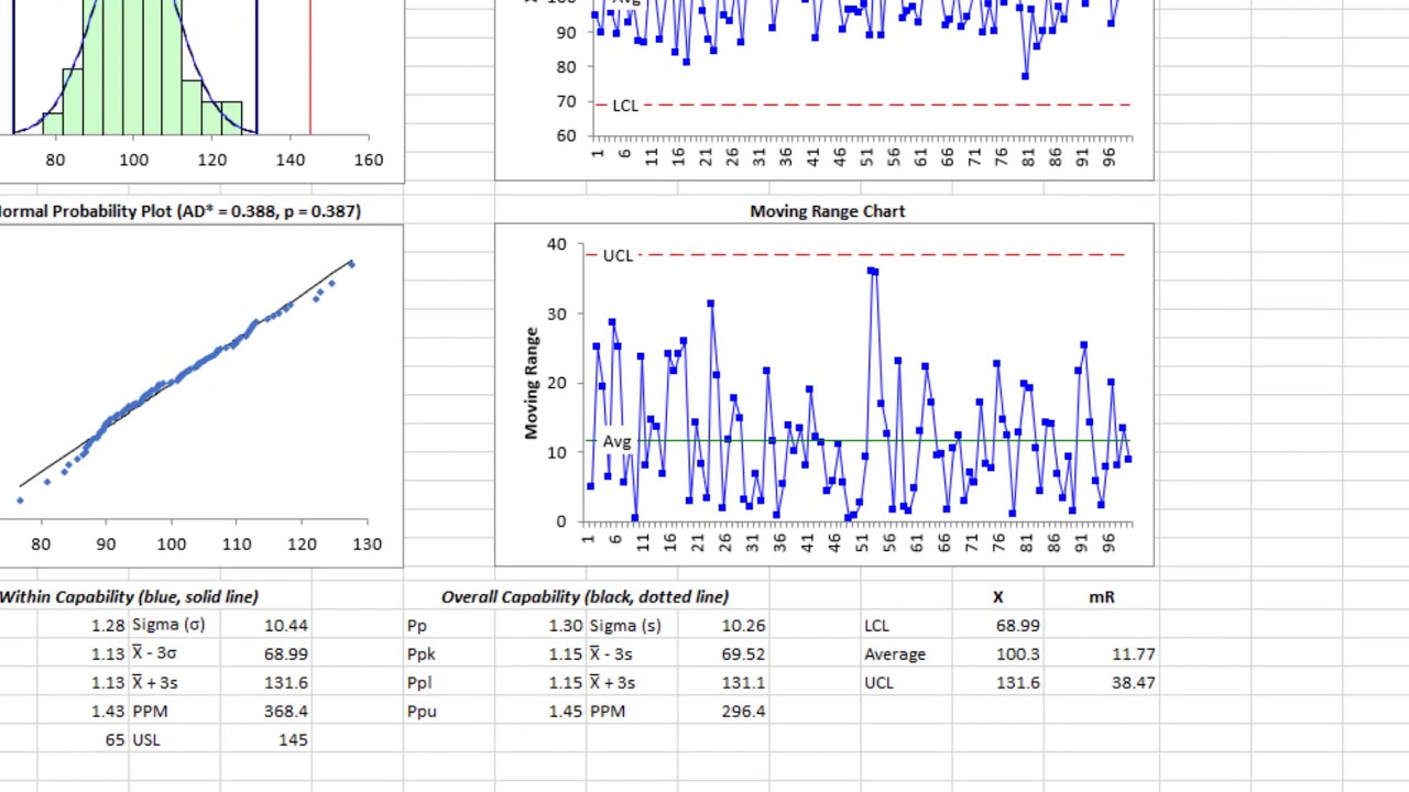 Process Capability SnapShot and SPC for Excel