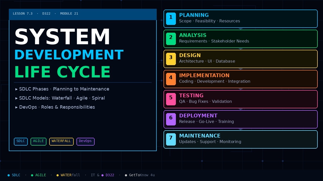 System Development Life Cycle SDLC