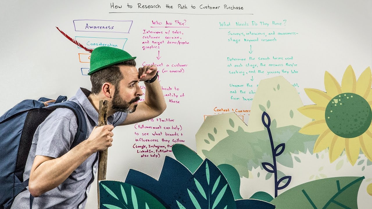 How to Research the Path to Customer Purchase - Whiteboard Friday