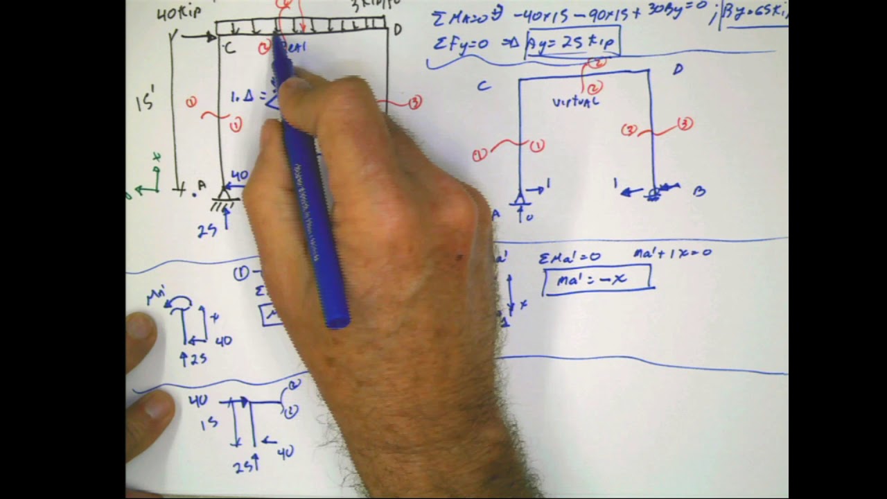 Virtual Work for Displacement in FRAMES Example 2