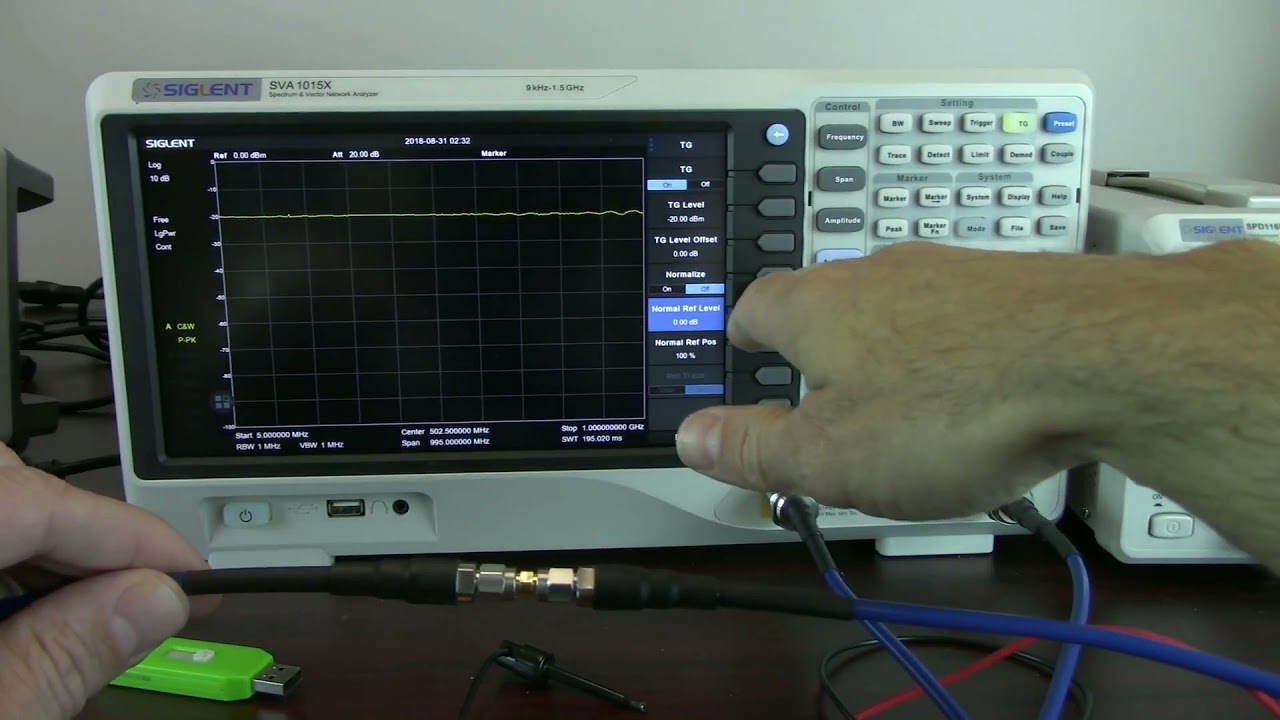 How to Verify Gain Performance of an RF Amplifier