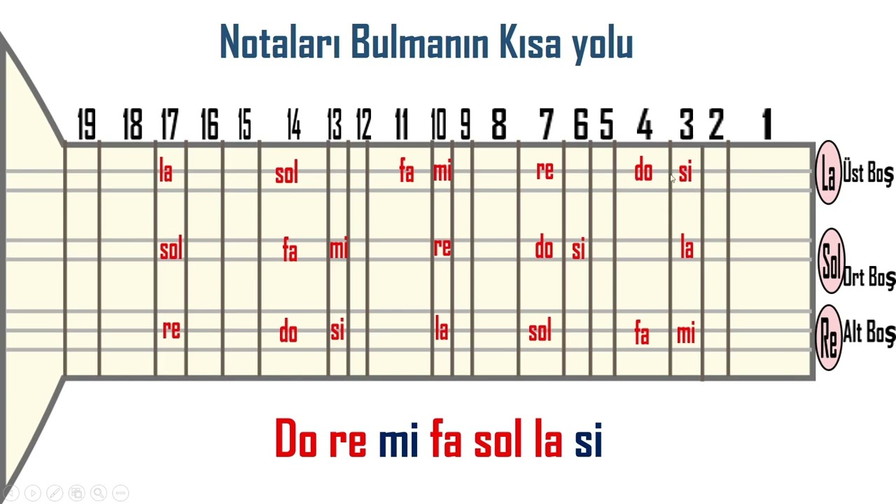 Bağlamada Bemol, Diyez ve Natürel 4.video