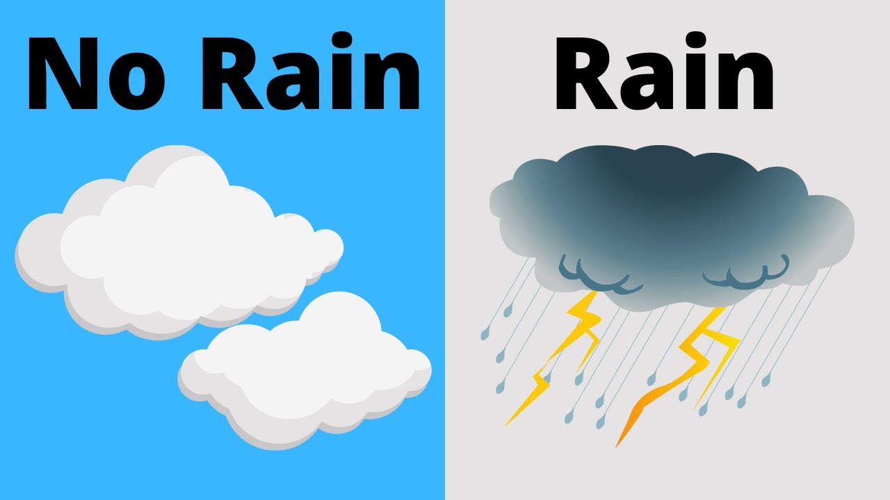 Predicting the weather by reading the Clouds