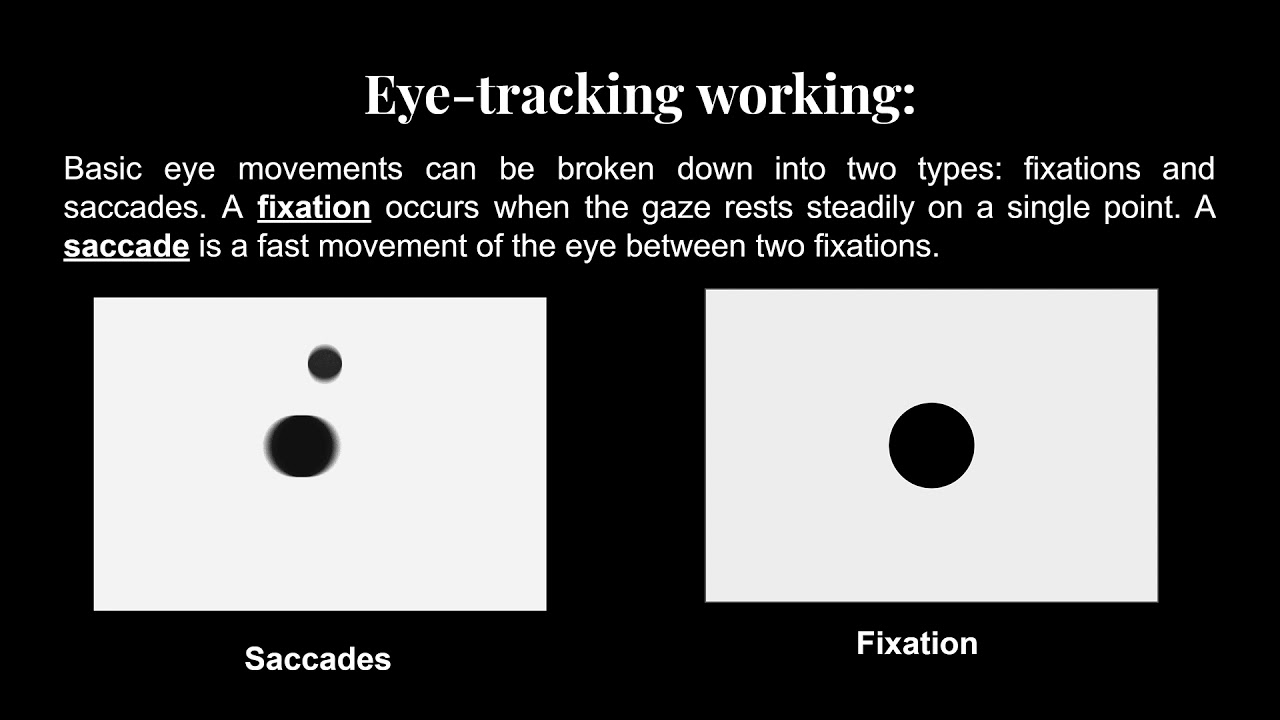 Gaze as input method for hands free interactions.