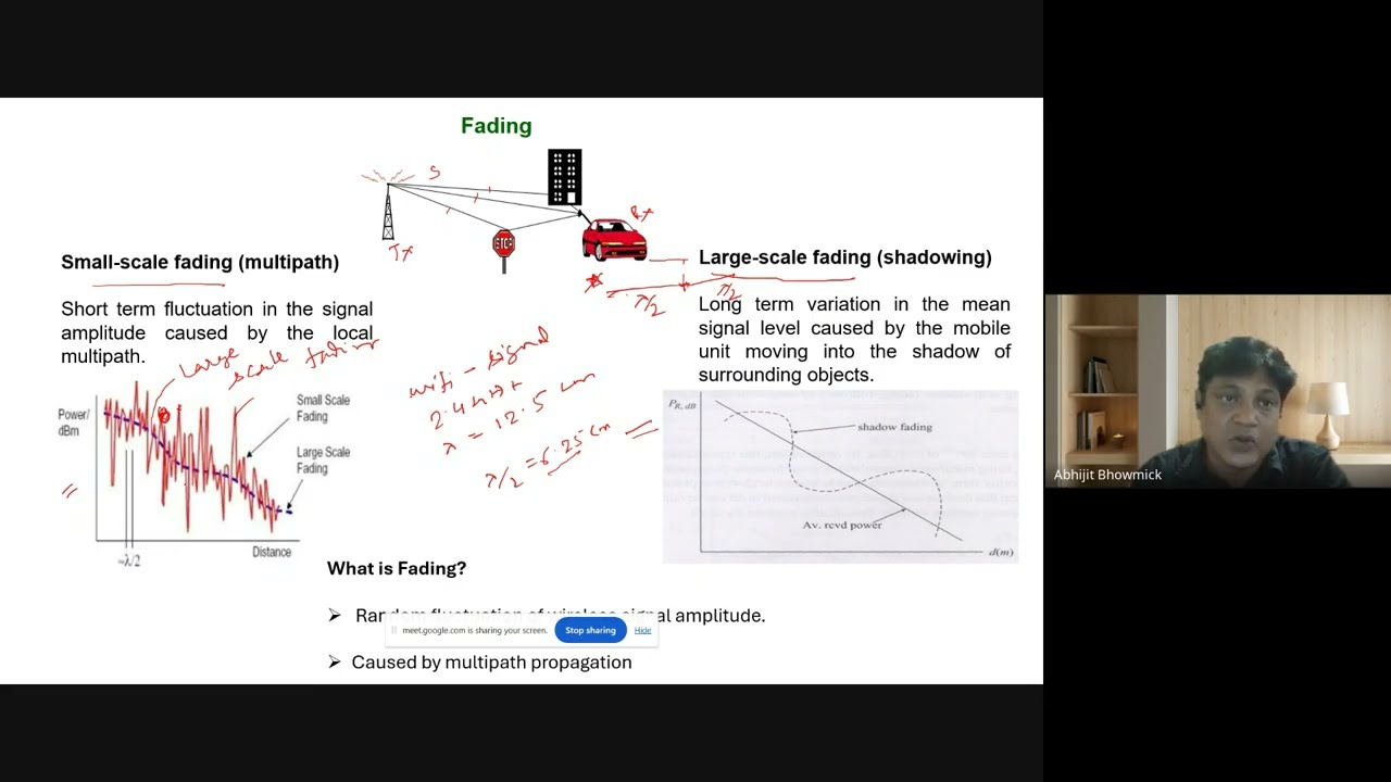 Diversity Techniques: Theory & Simulation