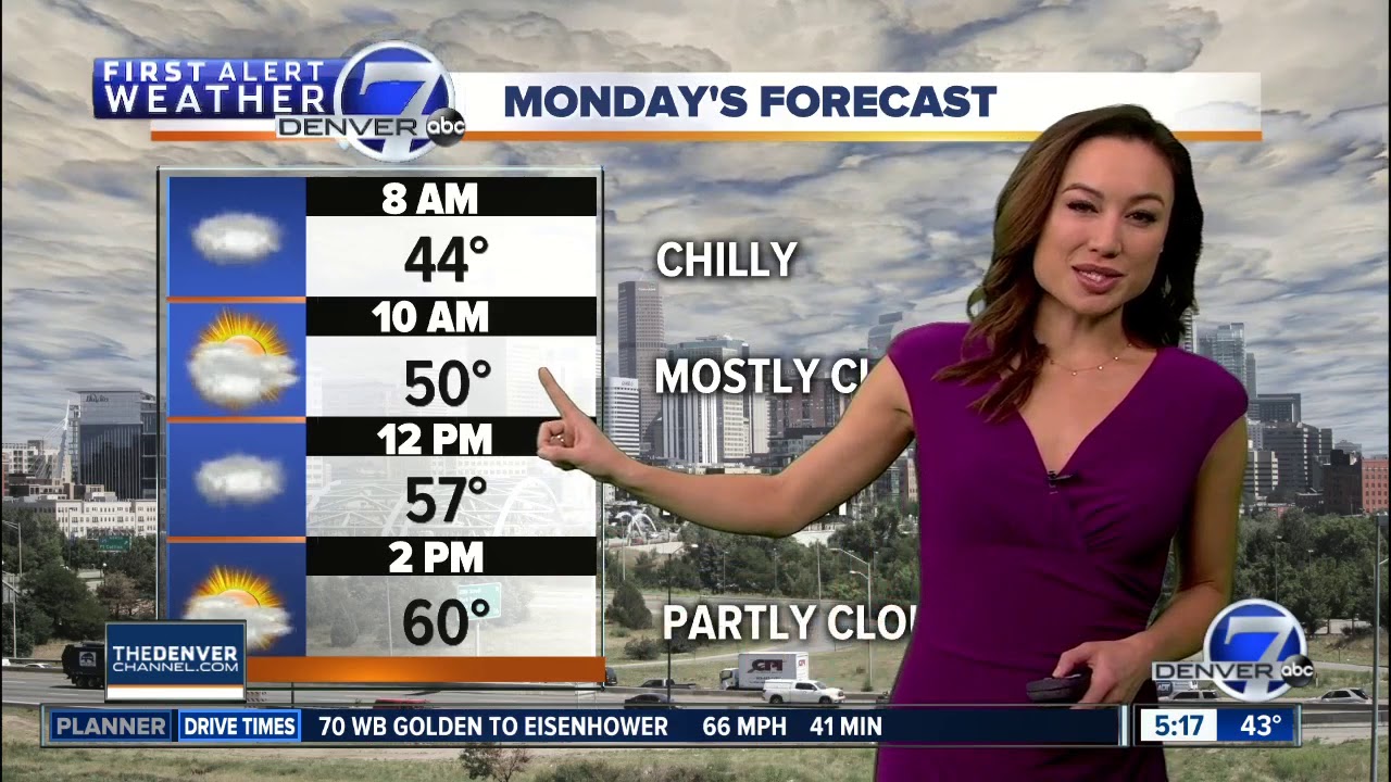 Monday Super 7-Day Forecast