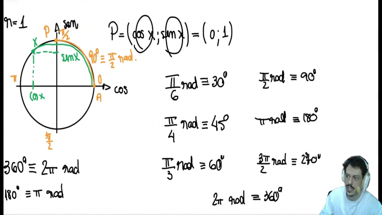 Revisão M21 - Trigonometria