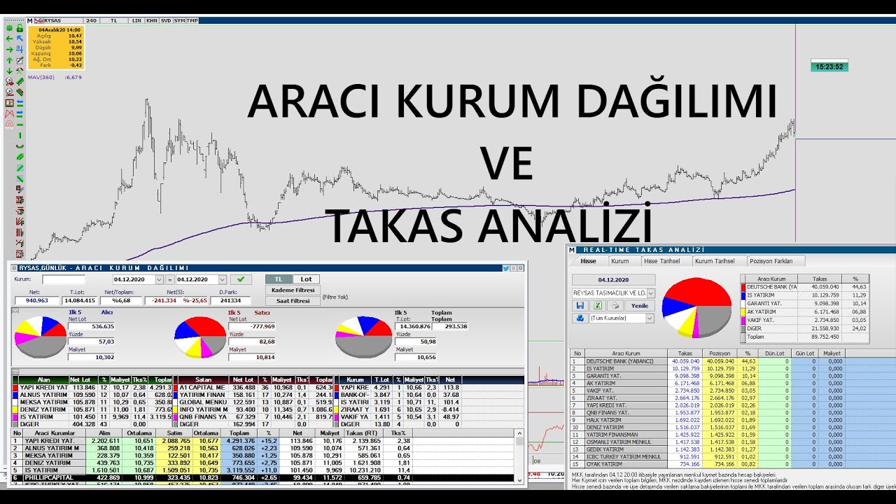 AKD(ARACI KURUM DAĞILIMI VE TAKAS ANALİZİ-FİİLİ DOLAŞIM PAYI-ÖRNEK HİSSE İNCELEMESİ (RYSAS)