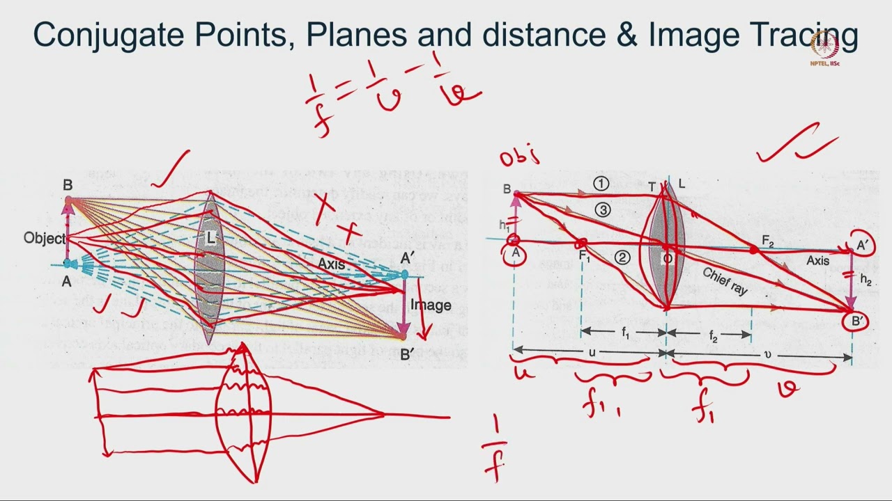 Lec 02 Image formation by glass lenses and its role in wavelength