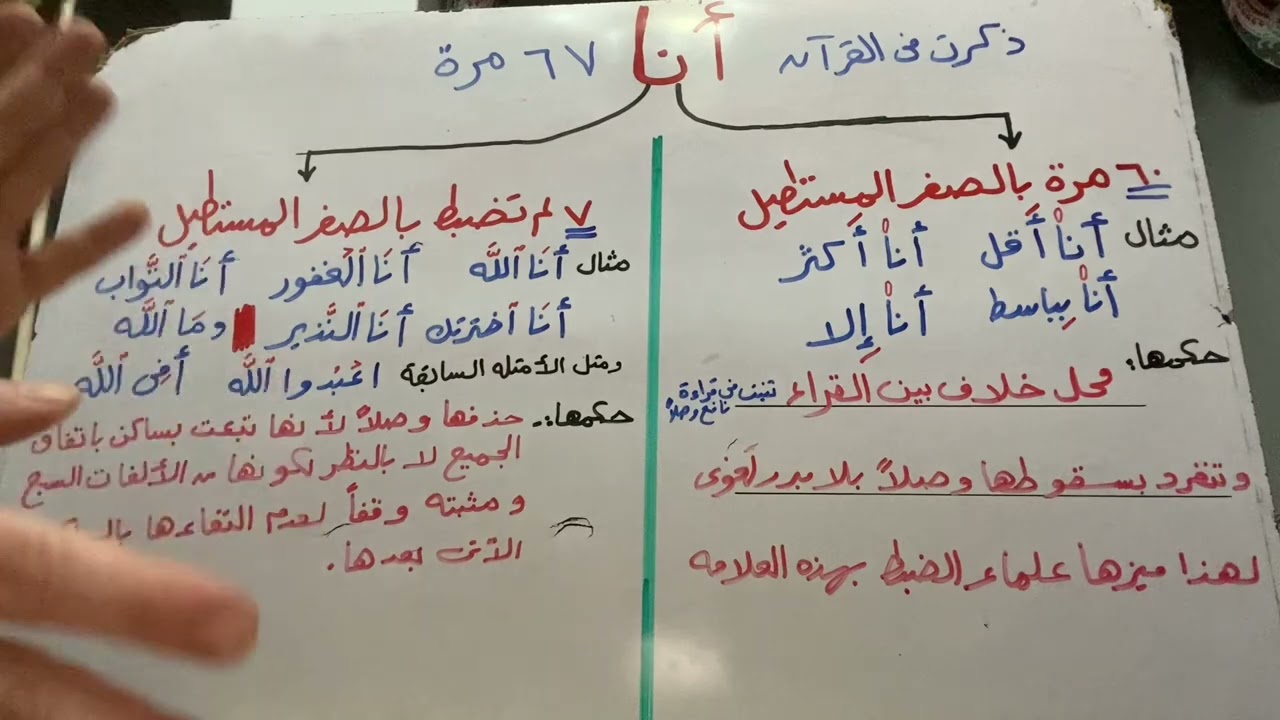📣 سؤال من الاف الطالبات ليه أنا عليها صفر مستطيل في بعض المواضع وبعضها لا 📣💐💐