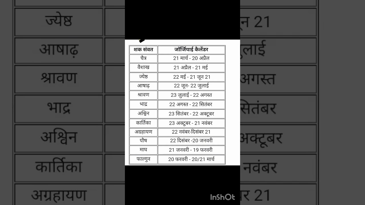 Desi mahine, hindu celender months