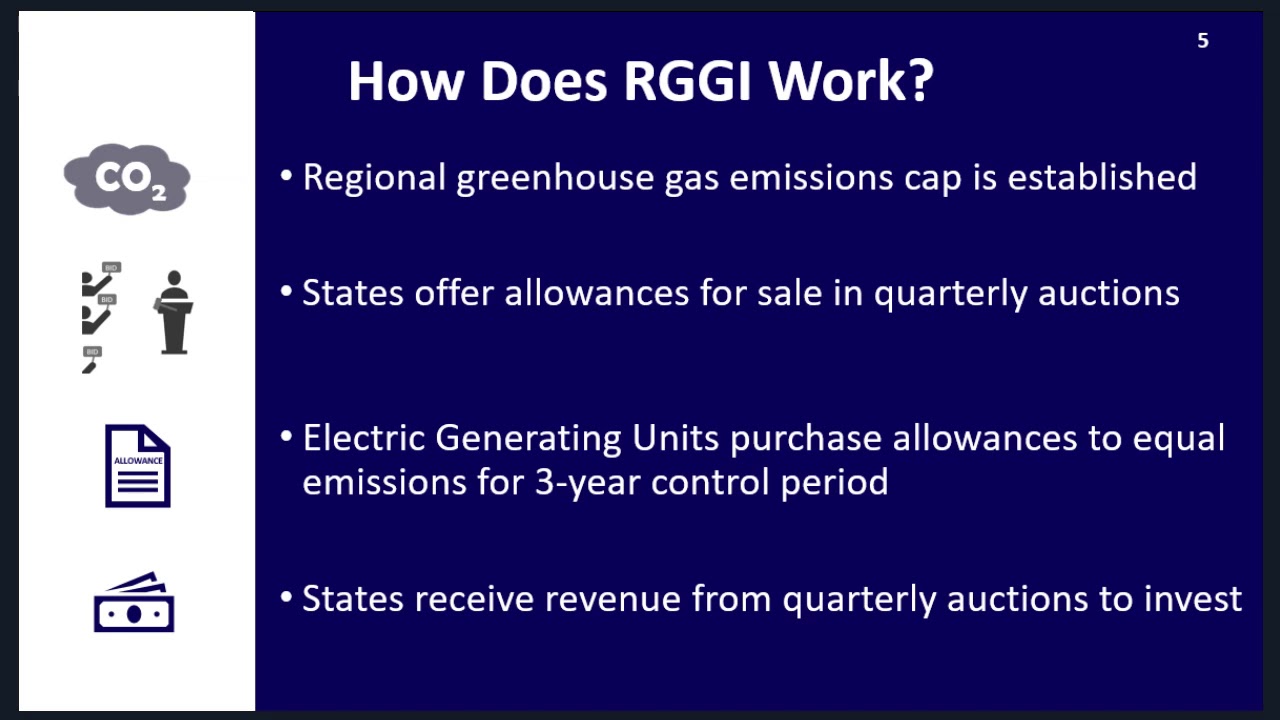NJDEP-RGGI Webinar&ndash;December 12, 2019