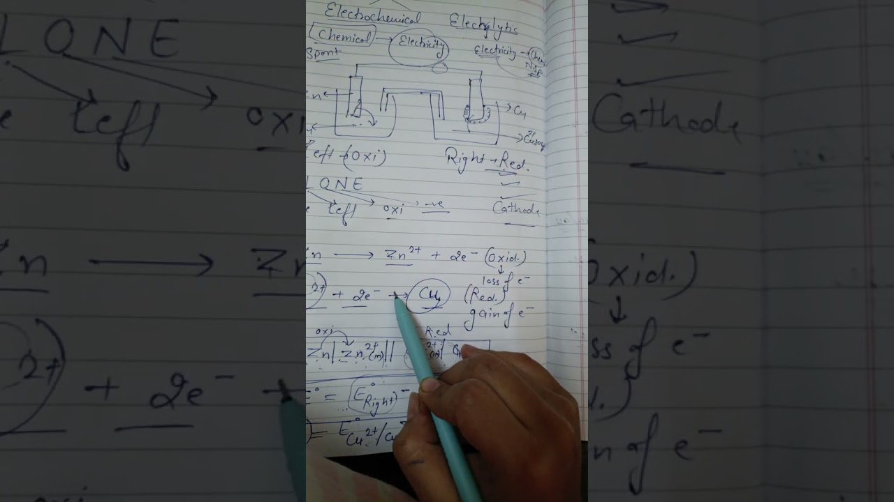 Class 12 final revision for cbse exam chapter electrochemistry part 1 chemistry 