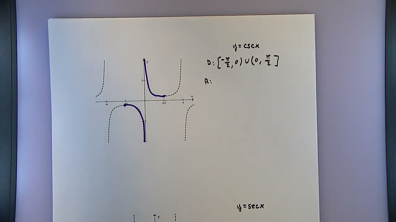 Sec 3.1 - Inverse Sine, Cosine, and Tangent Functions
