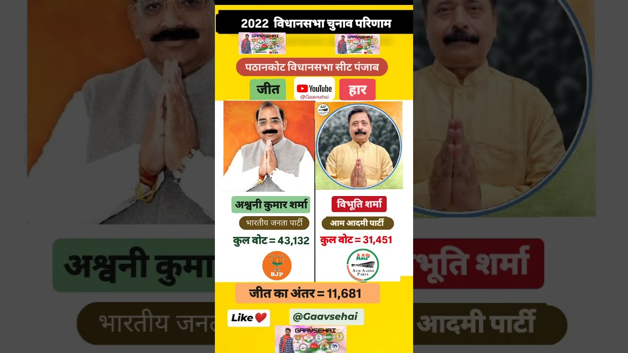 Pathankot Punjab vidhansabha Chunav 2022 results