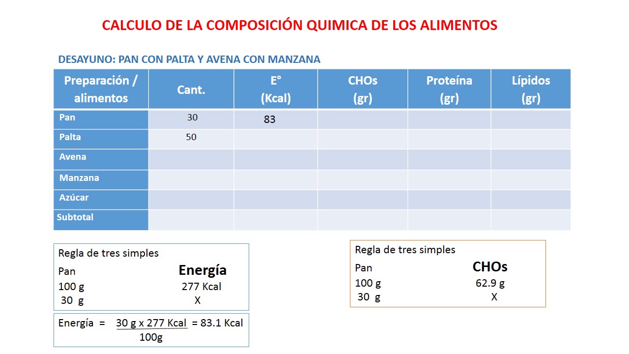 CALCULO DE LA COMPOSICIÓN QUÍMICA DE LOS ALIMENTOS