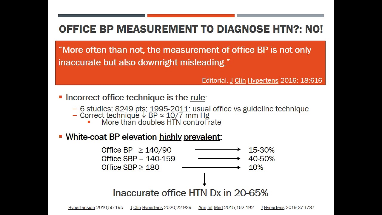 Part 3 Hypertension Diagnosis/Management