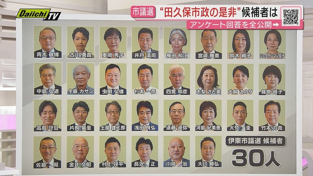 伊東市議選 候補者30人を一挙紹介 田久保市長支持は？不信任決議には賛成？反対？（静岡）