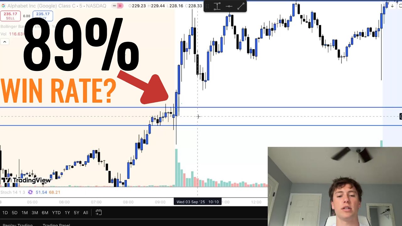 The Easiest Premarket Range Breakout (PRB) Strategy