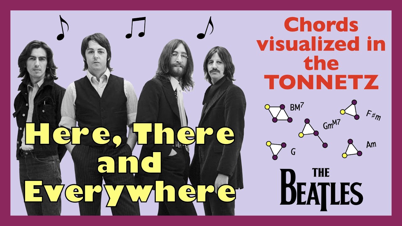 Here, There and Everywhere - The Beatles 🎵 Chords visualized in the Tonnetz