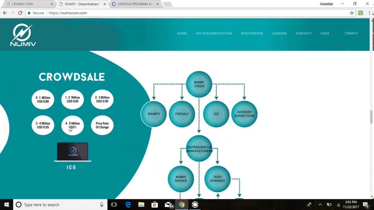 Numiv coin lending ICO