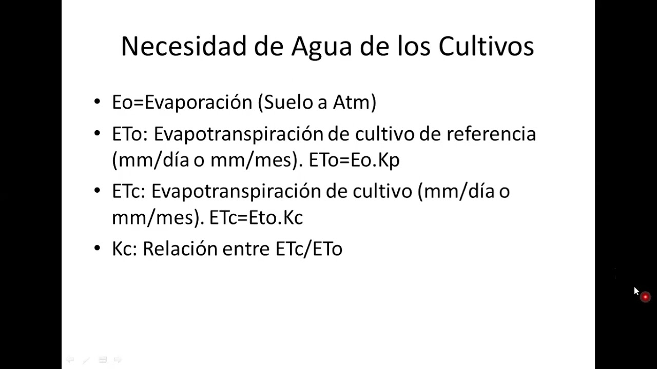 Demanda de Agua para Riego