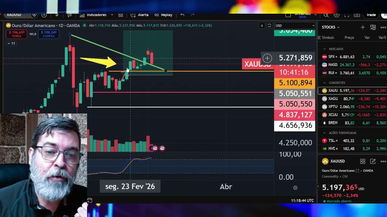 ULTIMA CHAMADA!!! MEU PROXIMO TRADE NESTES ALVOS MUDEI O ALVO NO TRADE DO PETROLEO