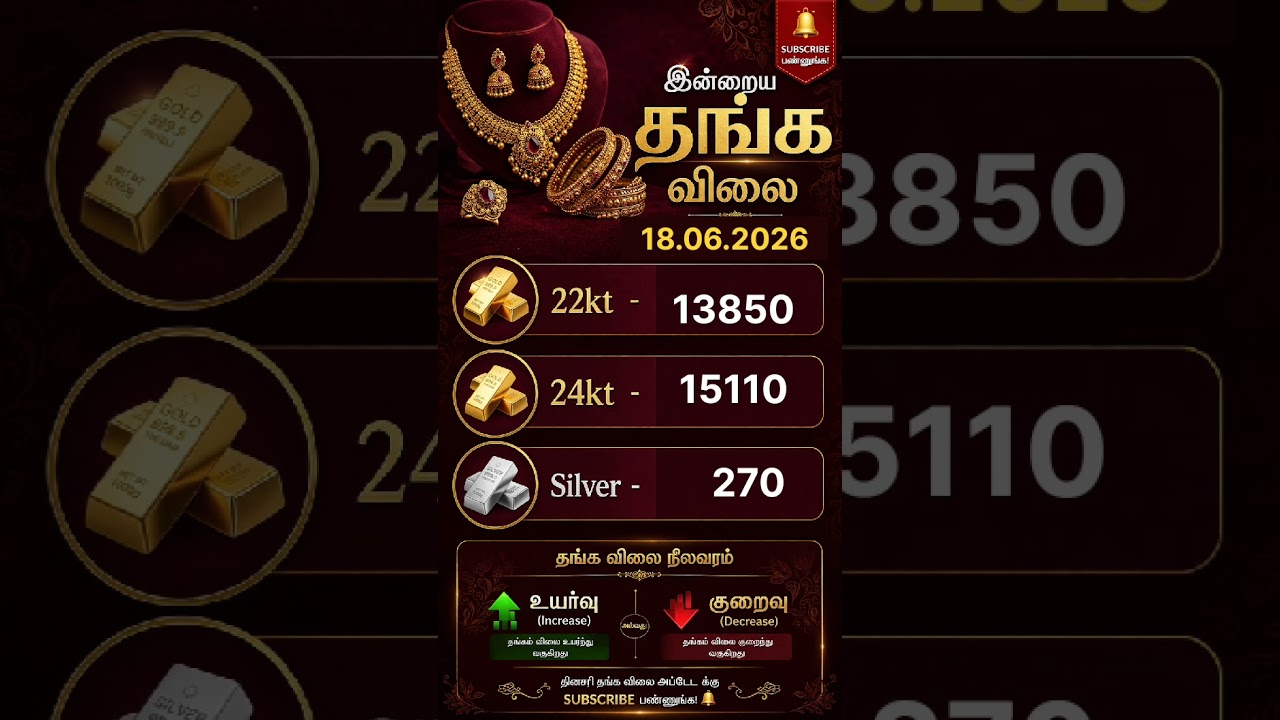 இன்றைய தங்க விலை | Today Gold Rate in Tamil Nadu | 22K 24K Gold Price Today